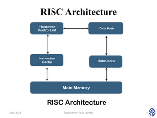 CS304PC:Computer Organization and Architecture Session 30 RISC.pptx