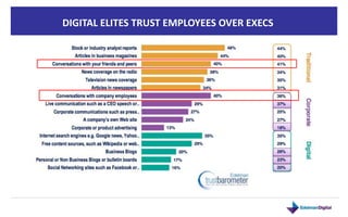 DIGITAL ELITES TRUST EMPLOYEES OVER EXECS