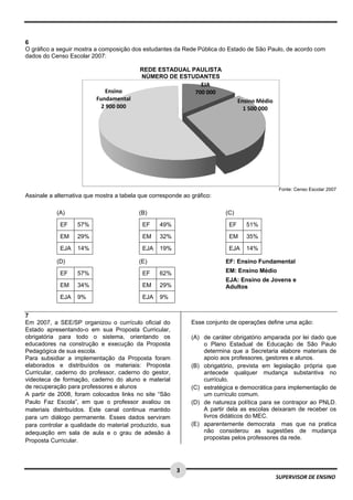  
 
 
3 
SUPERVISOR DE ENSINO
6
O gráfico a seguir mostra a composição dos estudantes da Rede Pública do Estado de São Paulo, de acordo com
dados do Censo Escolar 2007:
REDE ESTADUAL PAULISTA
NÚMERO DE ESTUDANTES
Fonte: Censo Escolar 2007
Assinale a alternativa que mostra a tabela que corresponde ao gráfico:
(A)
EF 57%
EM 29%
EJA 14%
(B)
EF 49%
EM 32%
EJA 19%
(C)
EF 51%
EM 35%
EJA 14%
(D)
EF 57%
EM 34%
EJA 9%
(E)
EF 62%
EM 29%
EJA 9%
EF: Ensino Fundamental
EM: Ensino Médio
EJA: Ensino de Jovens e
Adultos
7
Em 2007, a SEE/SP organizou o currículo oficial do
Estado apresentando-o em sua Proposta Curricular,
obrigatória para todo o sistema, orientando os
educadores na construção e execução da Proposta
Pedagógica de sua escola.
Para subsidiar a implementação da Proposta foram
elaborados e distribuídos os materiais: Proposta
Curricular, caderno do professor, caderno do gestor,
videoteca de formação, caderno do aluno e material
de recuperação para professores e alunos
A partir de 2008, foram colocados links no site “São
Paulo Faz Escola”, em que o professor avaliou os
materiais distribuídos. Este canal continua mantido
para um diálogo permanente. Esses dados serviram
para controlar a qualidade do material produzido, sua
adequação em sala de aula e o grau de adesão à
Proposta Curricular.
Esse conjunto de operações define uma ação:
(A) de caráter obrigatório amparada por lei dado que
o Plano Estadual de Educação de São Paulo
determina que a Secretaria elabore materiais de
apoio aos professores, gestores e alunos.
(B) obrigatório, prevista em legislação própria que
antecede qualquer mudança substantiva no
currículo.
(C) estratégica e democrática para implementação de
um currículo comum.
(D) de natureza política para se contrapor ao PNLD.
A partir dela as escolas deixaram de receber os
livros didáticos do MEC.
(E) aparentemente democrata mas que na pratica
não considerou as sugestões de mudança
propostas pelos professores da rede.
EJA
700 000
Ensino Médio
1 500 000
Ensino 
Fundamental
2 900 000
 