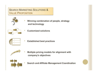SEARCH MARKETING SOLUTIONS &
        VALUE PROPOSITION

                                      •    Winning combination of people, strategy
                                           and technology

•  -
•  --
            •  -
            •  -
                       -
                           •  -
                           •  -       •    Customized solutions
        -                         -




                                                              -


                   -
                   -                  •    Established best practices
                   -




                                      •    Multiple pricing models for alignment with
                                           company’s objectives


                                      •    Search and Affiliate Management Coordination
 