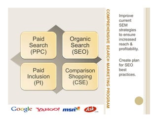 COMPREHENSIVE SEARCH MARKETING PROGRAM
                                                                  Improve
                                                                  current
                                                                  SEM
                                                                  strategies
                                                                  to ensure
 Paid                                                             increased
Search                                                            reach &
                                                                  profitability.
(PPC)
                                                                  Create plan
                                                                  for SEO
  Paid      Comparison                                            best
                                                                  practices.
Inclusion    Shopping
   (PI)       (CSE)
 
