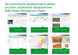 Автоматизация предприятия в целом: 
система управления предприятием 
ВиВ (Water Management Suite) 
Оценка утечек Активное управление утечками Управление давлением 
10 
Управление ТО и ремонтами Управление активами 
Система поддержки принятия 
решений и отчетности 
 