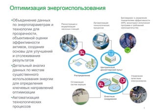 Оптимизация энергоиспользования 
•Объединение данных 
по энергопараметрам и 
технологии для 
прозрачности, 
объективной оценки 
Автоматизация 
технологических 
процессов 
Бенчмаркинг и управление 
показателями эффективности 
(KPI), мониторинг исполнения 
программ и требований 
законодательства 
Реконструкция и 
модернизация 
насосных станций 
эффективности 
активов, создания 
основы для улучшений 
и отслеживания 
результатов 
•Детальный анализ 
данных по местам 
существенного 
Центральный 
диспетчерский пульт 
3 
использования энергии 
для определения 
ключевых направлений 
оптимизации 
•Автоматизация 
технологических 
процессов 
Распределение 
Очистные 
сооружения 
Оптимизация 
систем аэрации 
Управление 
качеством 
электроэнергии 
 