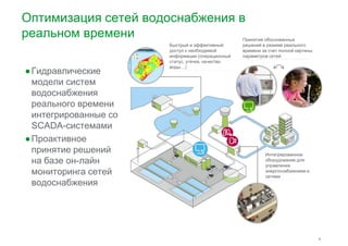 Оптимизация сетей водоснабжения в 
реальном времени 
●Гидравлические 
модели систем 
Быстрый и эффективный 
доступ к необходимой 
информации (операционный 
статус, утечки, качество 
воды…) 
Принятие обоснованных 
решений в режиме реального 
времени за счет полной картины 
параметров сетей 
водоснабжения 
реального времени 
интегрированные со 
SCADA-системами 
●Проактивное 
принятие решений 
на базе он-лайн 
Интегрированное 
оборудование для 
управления 
4 
мониторинга сетей 
водоснабжения 
энергоснабжением и 
сетями 
 