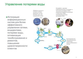Управление потерями воды 
●Интеграция 
информационных 
Интерфейс с другими 
информационными системами, в 
том числе системами ТОРО, 
управления взаимоотношениями 
с клиентами (CRM), 
геоинформационными 
системами (ГИС) 
Обработка данных и 
контроль на базе 
различных систем 
(SCADA и др.) для 
сооружений и сетей 
систем для более 
эффективного 
управления сетями, 
инцидентами, 
потерями воды, 
оптимизации 
техобслуживания и Интегрированное 
5 
ремонтов, 
повышения 
удовлетворенности 
клиентов 
оборудование для 
управления 
энергоснабжением и 
сетями 
 