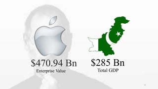 $470.94 Bn
Enterprise Value Total GDP
11
$285 Bn
 