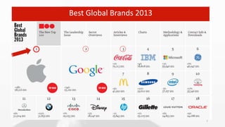 Best Global Brands 2013
7
 