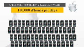 APPLE SOLD 40 MILLION iPhones LAST YEAR.
110,000 iPhones per days
8
 