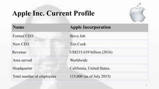 Apple Inc. Current Profile
Name Apple Incorporation
Former CEO Steve Job
New CEO Tim Cook
Revenue US$215.639 billion (2016)
Area served Worldwide
Headquarter California, United States.
Total number of employees 115,000 (as of July 2015)
9
 
