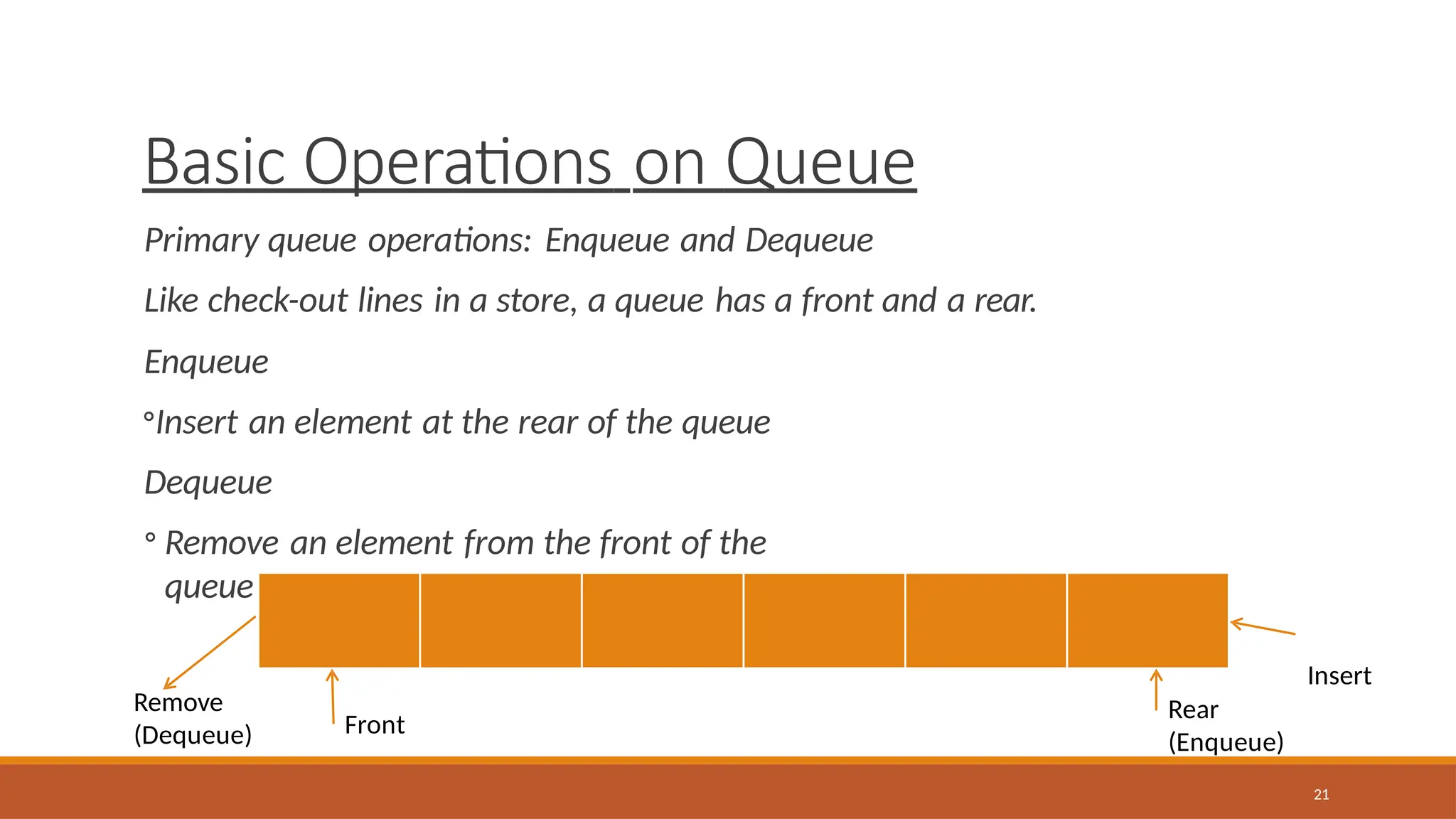 Basic Operations on Queue
Primary queue operations: Enqueue and Dequeue
Like check-out lines in a store, a queue has a front and a rear.
Enqueue
◦Insert an element at the rear of the queue
Dequeue
◦ Remove an element from the front of the
queue
Front
21
Rear
(Enqueue)
Remove
(Dequeue)
Insert
 