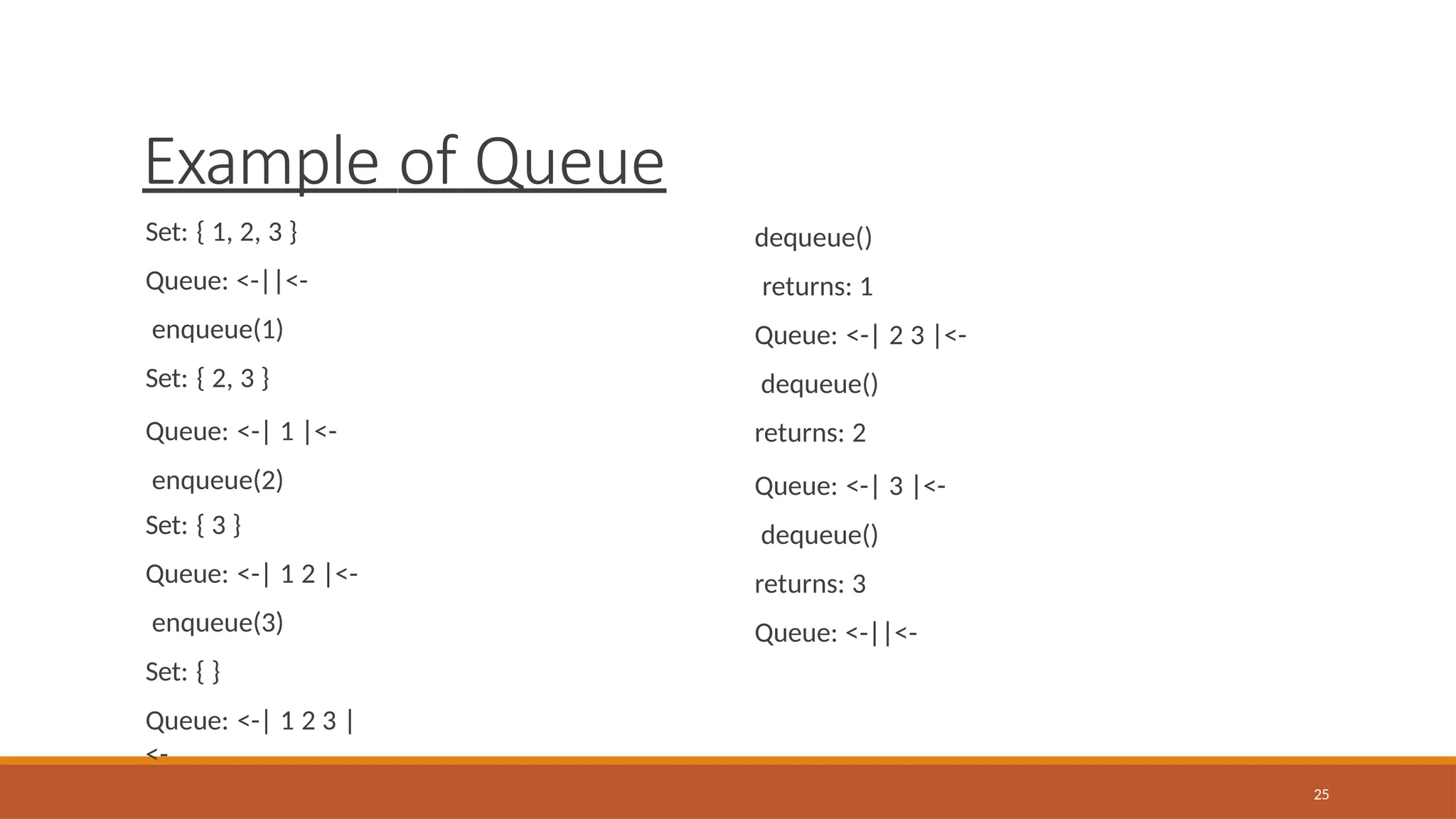 Example of Queue
25
Set: { 1, 2, 3 }
Queue: <-||<-
enqueue(1)
Set: { 2, 3 }
Queue: <-| 1 |<-
enqueue(2)
Set: { 3 }
Queue: <-| 1 2 |<-
enqueue(3)
Set: { }
Queue: <-| 1 2 3 |
<-
dequeue()
returns: 1
Queue: <-| 2 3 |<-
dequeue()
returns: 2
Queue: <-| 3 |<-
dequeue()
returns: 3
Queue: <-||<-
 
