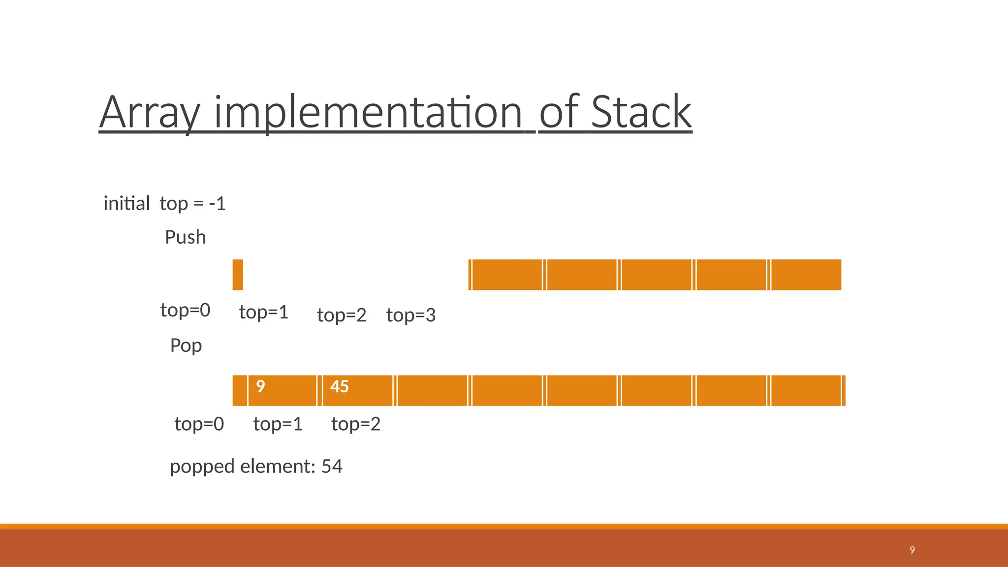 Array implementation of Stack
9
initial top = -1
Push
36 9 45 54
top=0
Pop
top=1 top=2 top=3
36 9 45
top=0 top=1 top=2
popped element: 54
 