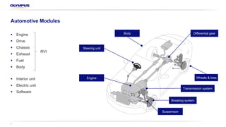 Ultraviolette Exploded View See the Invisible with Ultraviolet (UV) Inspection | PDF