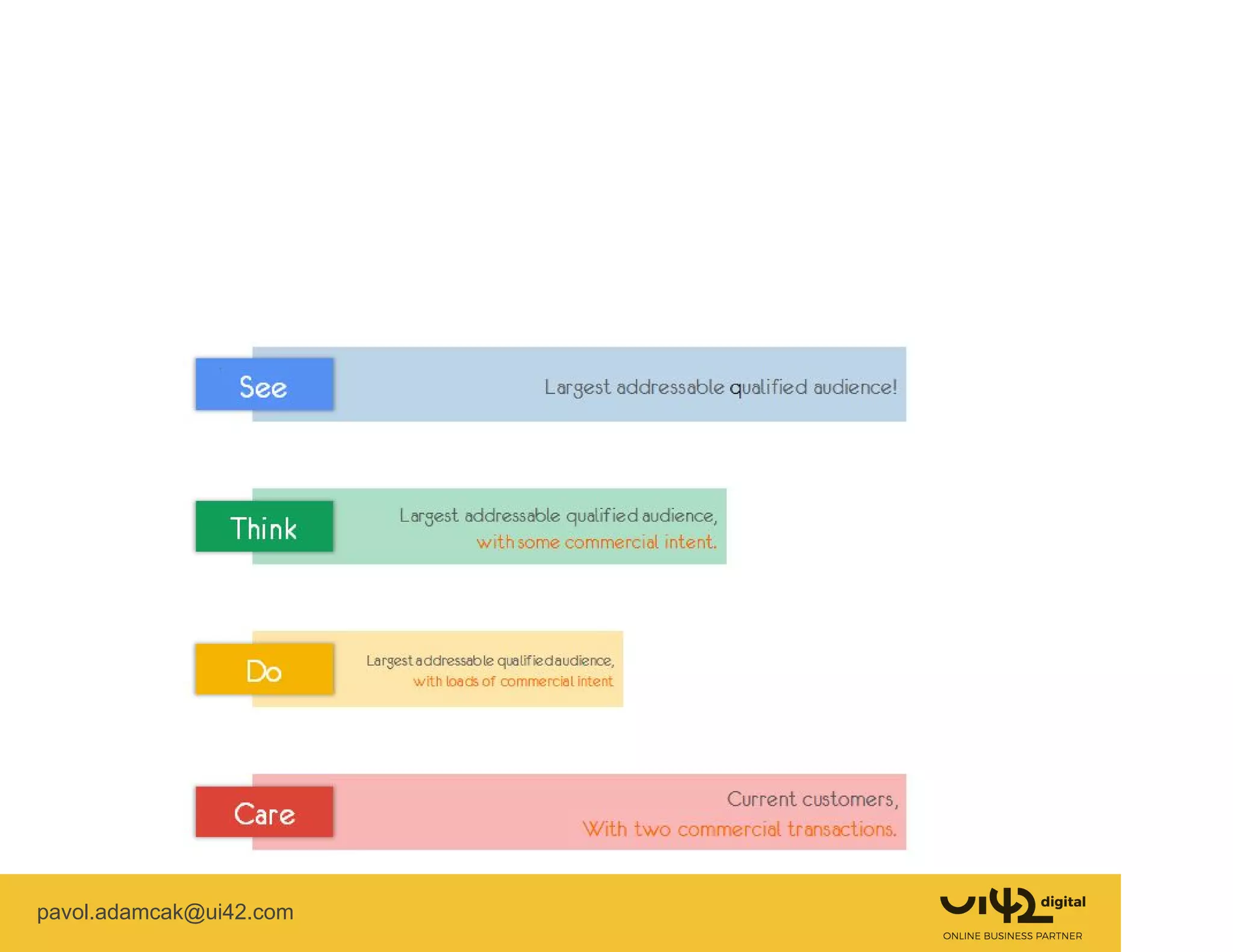 See think do care | PPT