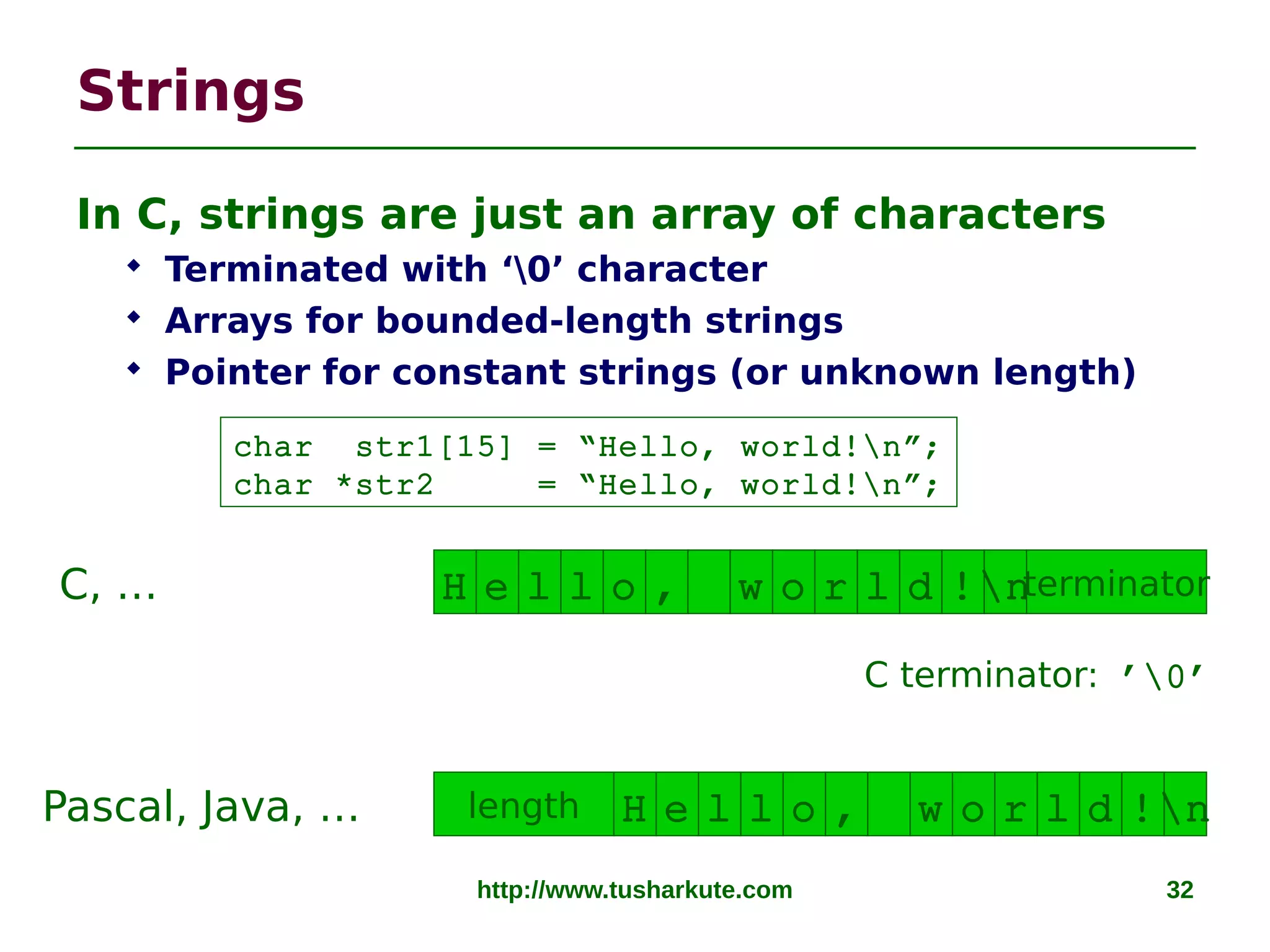 http://www.tusharkute.com 32
Strings
In C, strings are just an array of characters
 Terminated with ‘0’ character
 Arrays for bounded-length strings
 Pointer for constant strings (or unknown length)
char str1[15] = “Hello, world!n”;
char *str2 = “Hello, world!n”;
H e l l o , w lo r d !nlength
H e l l o , w lo r d !nterminator
Pascal, Java, …
C, …
C terminator: ’0’
 