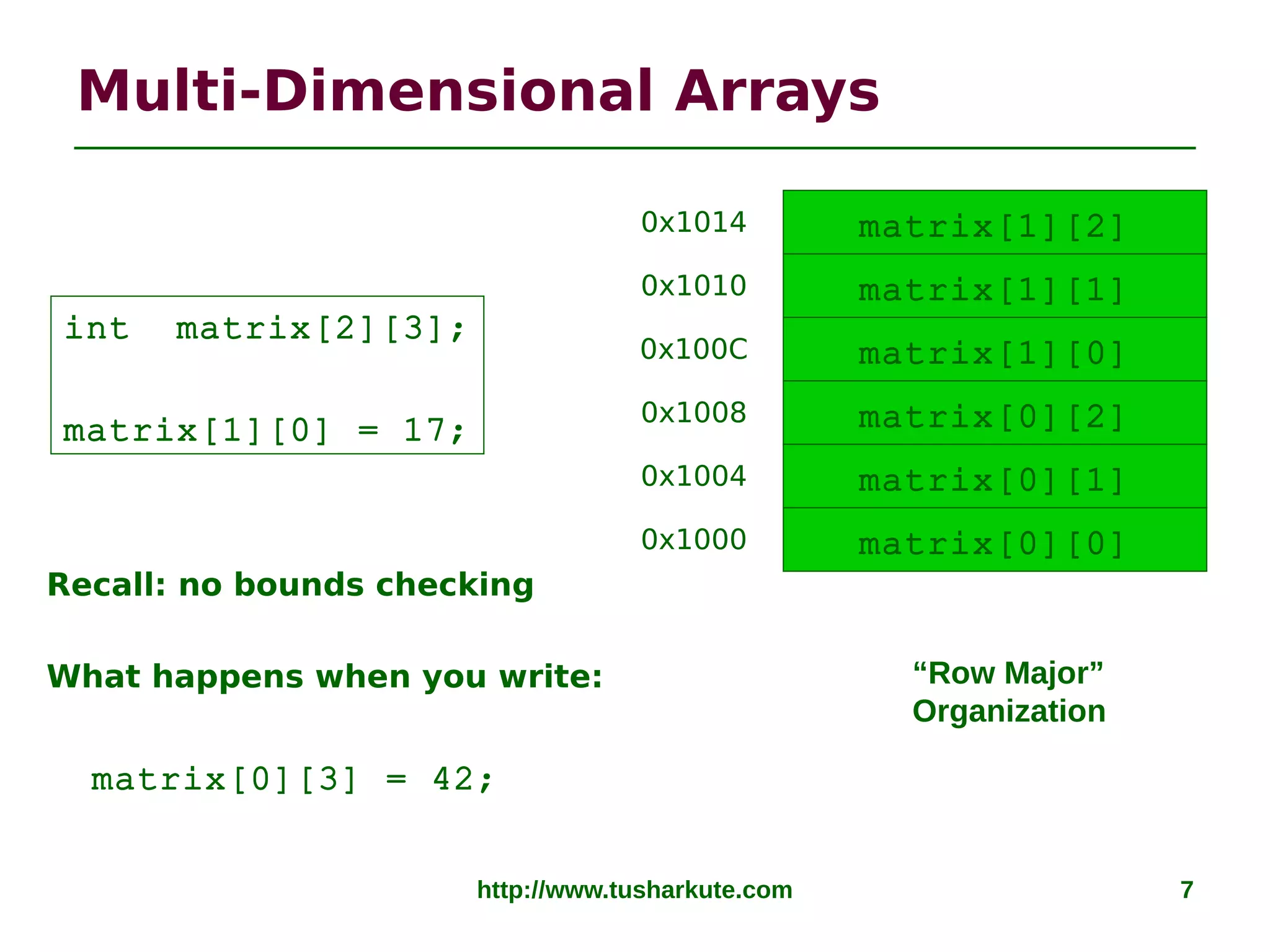 http://www.tusharkute.com 7
Multi-Dimensional Arrays
int matrix[2][3];
matrix[1][0] = 17;
matrix[0][0]
matrix[0][1]
matrix[0][2]
0x1000
0x1004
0x1008
matrix[1][0]
matrix[1][1]
matrix[1][2]
0x100C
0x1010
0x1014
Recall: no bounds checking
What happens when you write:
matrix[0][3] = 42;
“Row Major”
Organization
 