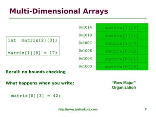 http://www.tusharkute.com 7
Multi-Dimensional Arrays
int matrix[2][3];
matrix[1][0] = 17;
matrix[0][0]
matrix[0][1]
matrix...