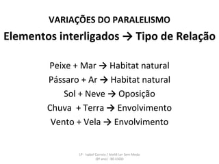 VARIAÇÕES DO PARALELISMO Elementos interligados -> Tipo de Relação Peixe + Mar  ->  Habitat natural Pássaro + Ar  ->  Habitat natural Sol + Neve  ->  Oposição Chuva  + Terra  ->  Envolvimento Vento + Vela  ->  Envolvimento LP - Isabel Correia / Ateliê Ler Sem Medo (8º ano) - BE-ESOD 