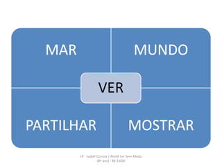 LP - Isabel Correia / Ateliê Ler Sem Medo (8º ano) - BE-ESOD 