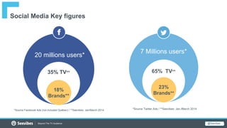 vBeyond The TV Audience @Seevibes
Social Media Key figures
15M active users*
20 millions users*
*Source Facebook Ads (not ...
