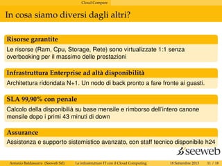 Cloud Compare
In cosa siamo diversi dagli altri?
Risorse garantite
Le risorse (Ram, Cpu, Storage, Rete) sono virtualizzate 1:1 senza
overbooking per il massimo delle prestazioni
Infrastruttura Enterprise ad altà disponibilità
Architettura ridondata N+1. Un nodo di back pronto a fare fronte ai guasti.
SLA 99,90% con penale
Calcolo della disponibilià su base mensile e rimborso dell’intero canone
mensile dopo i primi 43 minuti di down
Assurance
Assistenza e supporto sistemistico avanzato, con staff tecnico disponibile h24
Antonio Baldassarra (Seeweb Srl) Le infrastrutture IT con il Cloud Computing 18 Settembre 2013 11 / 18
 