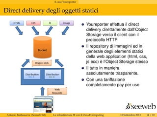 il caso Youreporter
Direct delivery degli oggetti statici
Youreporter effettua il direct
delivery direttamente dall’Object
Storage verso il client con il
protocollo HTTP
Il repository di immagini ed in
generale degli elementi statici
della web application (html, css,
js ecc) è l’Object Storage stesso
Il tutto in maniera
assolutamente trasparente.
Con una tariffazione
completamente pay per use
Antonio Baldassarra (Seeweb Srl) Le infrastrutture IT con il Cloud Computing 18 Settembre 2013 14 / 18
 