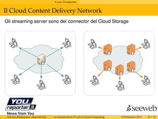 il caso Youreporter
Il Cloud Content Delivery Network
Gli streaming server sono dei connector del Cloud Storage
Antonio Baldassarra (Seeweb Srl) Le infrastrutture IT con il Cloud Computing 18 Settembre 2013 15 / 18
 