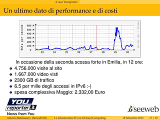 il caso Youreporter
Un ultimo dato di performance e di costi
In occasione della seconda scossa forte in Emilia, in 12 ore:
4.756.000 visite al sito
1.667.000 video visti
2300 GB di trafﬁco
6.5 per mille degli accessi in IPv6 :-)
spesa complessiva Maggio: 2.332,00 Euro
Antonio Baldassarra (Seeweb Srl) Le infrastrutture IT con il Cloud Computing 18 Settembre 2013 17 / 18
 
