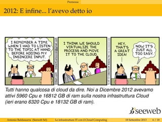 Premessa
2012: E inﬁne... l’avevo detto io
Tutti hanno qualcosa di cloud da dire. Noi a Dicembre 2012 avevamo
attivi 5960 Cpu e 16812 GB di ram sulla nostra infrastruttura Cloud
(ieri erano 6320 Cpu e 18132 GB di ram).
Antonio Baldassarra (Seeweb Srl) Le infrastrutture IT con il Cloud Computing 18 Settembre 2013 6 / 18
 