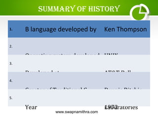 www.swapnamithra.com
Summary of hiStory
1. B language developed by Ken Thompson
2.
Operating system developed
by C language
UNIX
3.
Developed at AT&T Bell
Laboratories
4.
Creator of Traditional C Dennis Ritchie
5.
Year 1972
 