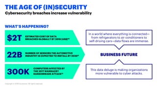 Copyright © 2018 Accenture. All rights reserved.
WHAT’S HAPPENING?
THE AGE OF (IN)SECURITY
BUSINESS FUTURE
Cybersecurity breaches increase vulnerability
$2T
22B
300K
ESTIMATED COST OF DATA
BREACHES GLOBALLY BY 2019 (US$)10
NUMBER OF SENSORS THE AUTOMOTIVE
INDUSTRY IS EXPECTED TO INSTALL BY 202011
COMPUTERS AFFECTED BY
THE 2017 WANNACRY
RANSOMWARE ATTACK12
This data deluge is making organizations
more vulnerable to cyber attacks.
In a world where everything is connected—
from refrigerators to air conditioners to
self-driving cars—data flows are immense.
 