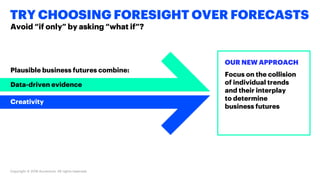 Copyright © 2018 Accenture. All rights reserved.
TRY CHOOSING FORESIGHT OVER FORECASTS
Avoid “if only” by asking “what if”?
OUR NEW APPROACH
Focus on the collision
of individual trends
and their interplay
to determine
business futures
Data-driven evidence
Creativity
Plausible business futures combine:
 