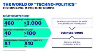 Copyright © 2018 Accenture. All rights reserved.
WHAT’S HAPPENING?
THE WORLD OF “TECHNO-POLITICS”
Strict state control of cross-border data flows
4602010
RAPID INCREASE IN TRADE-RESTRICTIVE MEASURES1
401997
COUNTRIES WITH DATA PRIVACY LAWS2
X71980
>2,0002016
>1002017
X102017
INCOME INEQUALITY (RICHEST 10% VS POOREST 10%)3
BUSINESS FUTURE
Economic and data
nationalism is rising.
As technologies connect the world,
cross-border data volume grows.
 
