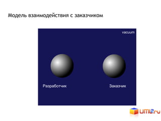 Модель взаимодействия с заказчиком


                                           vacuum




            Разработчик              Заказчик
 