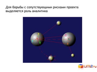 Для борьбы с сопутствующими рисками проекта
выделяется роль аналитика




           Разработчик             Заказчик
 