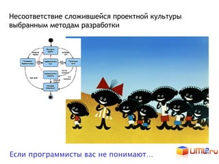 Несоответствие сложившейся проектной культуры
выбранным методам разработки




Если программисты вас не понимают…
 