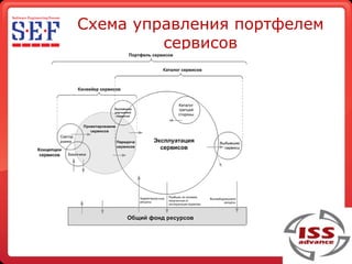 Sef 2009