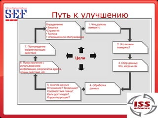 Sef 2009