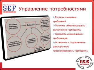 Sef 2009