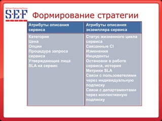 Sef 2009