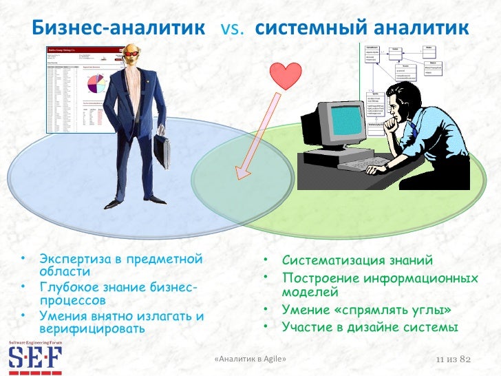 Бизнес аналитик примеры проектов