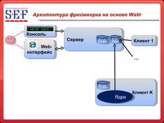 Сервер Архитектура фреймворка на основе  Watir   БД Код Клиент  K Код Ядро Клиент 1 … Web- интерфейс Консоль 