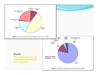 Source:
http://www.giss.nasa.go
v/meetings/pollution200
2/d3_kaya.html
 