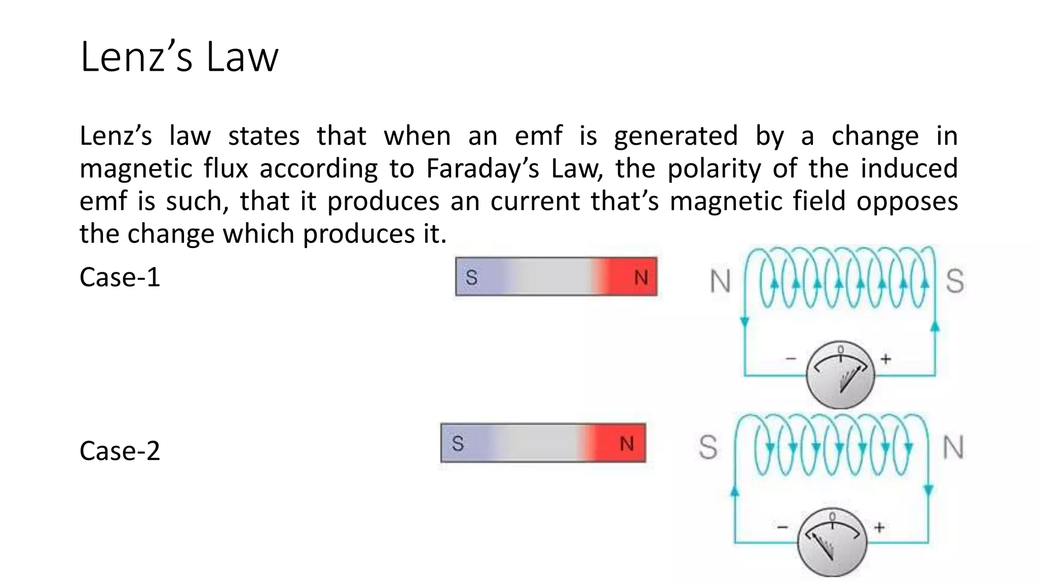 Lenz’s Law
Lenz’s law states that when an emf is generated by a change in
magnetic flux according to Faraday’s Law, the polarity of the induced
emf is such, that it produces an current that’s magnetic field opposes
the change which produces it.
Case-1
Case-2
 