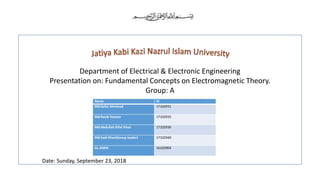 Department of Electrical & Electronic Engineering
Presentation on: Fundamental Concepts on Electromagnetic Theory.
Group: A
Name ID
Md:Sefat Ahmmad 17102931
Md:Razib Hossan 17102935
Md:Abdullah Rifat Khan 17102936
Md:Sadi Khan(Group leader) 17102940
AL-AMIN 16102904
Date: Sunday, September 23, 2018
 