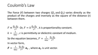 Coulomb’s Law
The Force (F) between two charges (𝑄1 and 𝑄2) varies directly as the
product of the charges and inversely as the square of the distance (r)
between them.
𝐹 ∝
𝑄1 𝑄2
𝑟2 Or, 𝐹 = 𝑘
𝑄1 𝑄2
𝑟2 , k is proportionality constant.
𝑘 =
1
4𝜋𝜀
, 𝜀 is permittivity or dielectric constant of medium.
So the equation becomes, 𝐹 =
1
4𝜋𝜀
.
𝑄1 𝑄2
𝑟2
In vector form,
𝑭 =
1
4𝜋𝜀
.
𝑄1 𝑄2
𝑟2 𝒂 𝒓 , where 𝒂 𝒓 is unit vector.
 