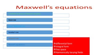 1.Definition & History of Maxwell’s equations:
Gauss Law
Gauss’ Magnetism Law
Faraday’s Law
Ampere’s Law
Maxwell’s equations in-
differential form
integral form
free space
Harmonically Varying fields
 