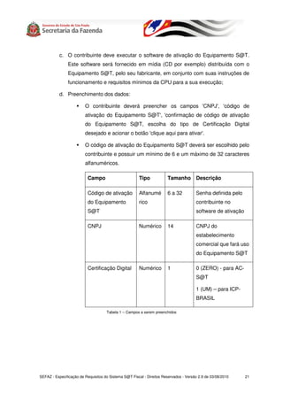 c. O contribuinte deve executar o software de ativação do Equipamento S@T.
               Este software será fornecido em mídia (CD por exemplo) distribuída com o
               Equipamento S@T, pelo seu fabricante, em conjunto com suas instruções de
               funcionamento e requisitos mínimos da CPU para a sua execução;

           d. Preenchimento dos dados:

                         O contribuinte deverá preencher os campos 'CNPJ', 'código de
                         ativação do Equipamento S@T', 'confirmação de código de ativação
                         do Equipamento S@T, escolha do tipo de Certificação Digital
                         desejado e acionar o botão 'clique aqui para ativar'.

                         O código de ativação do Equipamento S@T deverá ser escolhido pelo
                         contribuinte e possuir um mínimo de 6 e um máximo de 32 caracteres
                         alfanuméricos.

                          Campo                        Tipo            Tamanho         Descrição

                          Código de ativação           Alfanumé        6 a 32          Senha definida pelo
                          do Equipamento               rico                            contribuinte no
                          S@T                                                          software de ativação

                          CNPJ                         Numérico        14              CNPJ do
                                                                                       estabelecimento
                                                                                       comercial que fará uso
                                                                                       do Equipamento S@T

                          Certificação Digital         Numérico        1               0 (ZERO) - para AC-
                                                                                       S@T

                                                                                       1 (UM) – para ICP-
                                                                                       BRASIL

                                     Tabela 1 – Campos a serem preenchidos




SEFAZ - Especificação de Requisitos do Sistema S@T Fiscal - Direitos Reservados - Versão 2.9 de 03/08/2010    21
 