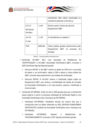 contribuinte. Não utilizar acentuação ou
                                                            caracteres especiais (incluindo ç).

                      2.5.4.5              1 a 64           Número serial: número de série do
                                                            Equipamento S@T
                      SN (Serial
                      Number)

                      2.5.4.9              1 a 32           E-mail definido no cadastro 1

                      E-mail

                      PUK                  2048 bits        Chave pública gerada anteriormente pelo
                                                            Equipamento          S@T        no    processo   de
                                                            ativação.

                                   Tabela 2 – Campos gerados automaticamente

               Certificado       AC-S@T:          Abrir     uma       requisição       ao     WebService     de
               “CERTIFICAÇÃO” à AC-S@T (Autoridade Certificadora S@T), enviando o
               CSR (Certificate Signing Request) gerado.

                    Estrutura SEFAZ: A AC-S@T verifica os dados do CSR com a sua base
                    de dados e, se confirmados, valida a CSR e assina a chave pública do
                    S@T, tornando essa pertencente a sua Cadeia de Certificação

                    Estrutura SEFAZ: A AC-SAT retorna o Certificado Digital criado ao
                    Equipamento S@T, que verifica a confiabilidade da Cadeia de Emissão
                    da Autoridade Certificadora, e em caso positivo, associa o Certificado à
                    chave privada.

           •   Certificado ICP-BRASIL: Exibe em tela o CSR gerado para que o contribuinte
               possa copiá-lo e usá-lo no processo solicitação de Certificado Digital a uma
               Autoridade Certificadora sob a hierarquia da ICP-BRASIL.

                    Certificado ICP-BRASIL: Possibilitar através da mesma tela que o
                    contribuinte insira os dados referentes ao SSC (SERVER SUBSCRIBER
                    CERTIFICATE) recebido da Autoridade Certificadora sob a hierarquia da
                    ICP-BRASIL.

                    Certificado          ICP-BRASIL:             Acessar          o       WebServices        de
                    “RECONHECIMENTO” enviando o CRT (Identity Certificate) gerado.

SEFAZ - Especificação de Requisitos do Sistema S@T Fiscal - Direitos Reservados - Versão 2.9 de 03/08/2010   25
 