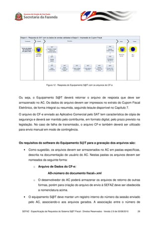 Figura 12 - Resposta do Equipamento S@T com os arquivos do CF-e




Ou seja, o Equipamento S@T deverá retornar o arquivo de resposta que deve ser
armazenado no AC. Os dados do arquivo devem ser impressos no extrato do Cupom Fiscal
Eletrônico, de forma integral ou resumida, seguindo leiaute disponível no Capítulo 7.

O arquivo do CF-e enviado ao Aplicativo Comercial pelo SAT tem característica de cópia de
segurança e deverá ser mantido pelo contribuinte, em formato digital, pelo prazo previsto na
legislação. No caso de falha de transmissão, o arquivo CF-e também deverá ser utilizado
para envio manual em modo de contingência.



Os requisitos do software do Equipamento S@T para a gravação dos arquivos são:

   •    Como sugestão, os arquivos devem ser armazenados no AC em pastas específicas,
        descrita na documentação de usuário do AC. Nestas pastas os arquivos devem ser
        nomeados da seguinte forma:

             o   Arquivo de Dados do CF-e:

                           AD<número do documento fiscal>.xml

             o   O desenvolvedor do AC poderá armazenar os arquivos de retorno de outras
                 formas, porém para criação do arquivo de envio à SEFAZ deve ser obedecida
                 a nomenclatura acima.

   •    O equipamento S@T deve manter um registro interno do número da sessão enviado
        pelo AC, associando-o aos arquivos gerados. A associação entre o número de


  SEFAZ - Especificação de Requisitos do Sistema S@T Fiscal - Direitos Reservados - Versão 2.9 de 03/08/2010   29
 